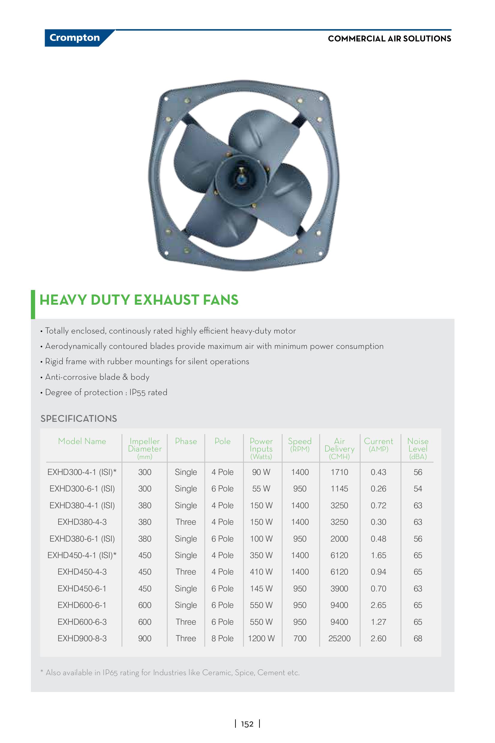 Crompton Heavy duty Exhaust Fan