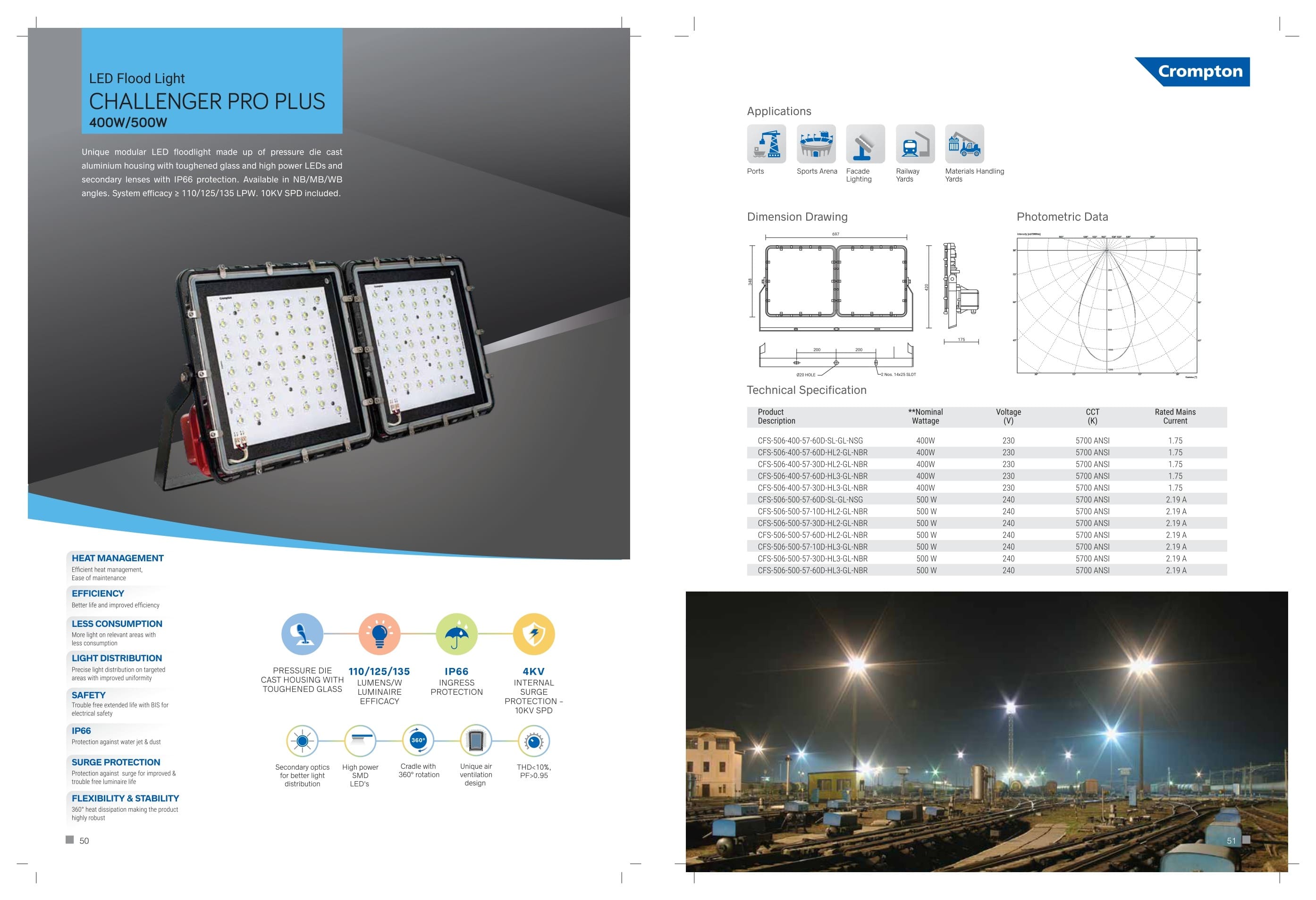 LED Flood light CHALLENGER PRO PLUS