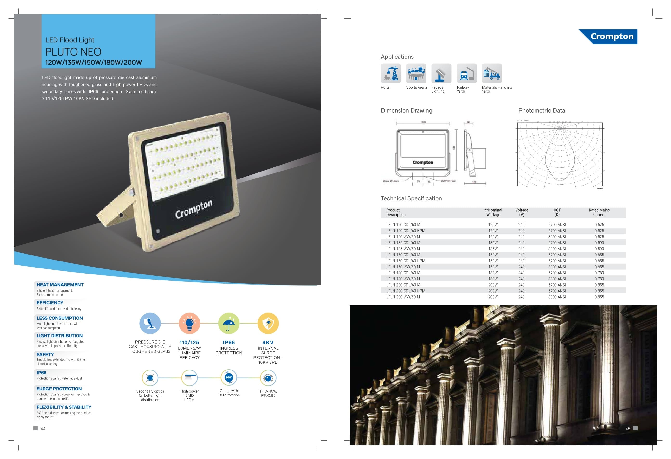 LED Flood light PLUTO NEO